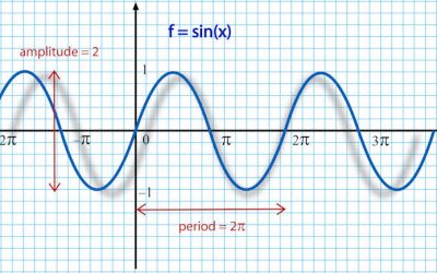 Stiff-Necked and Sin(e) Curves